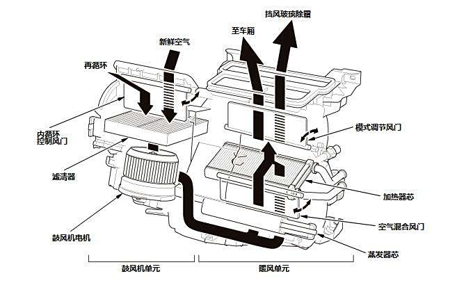 别克君越拆蒸发器图解图片