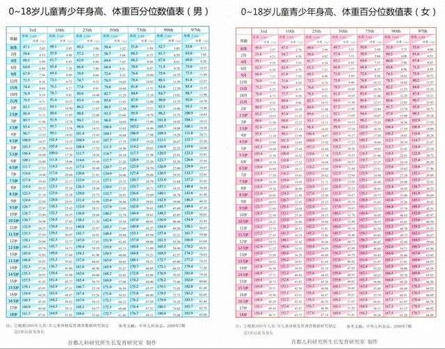 "关爱儿童,关注成长",儿童医院寒假生长发育系列活动来袭!