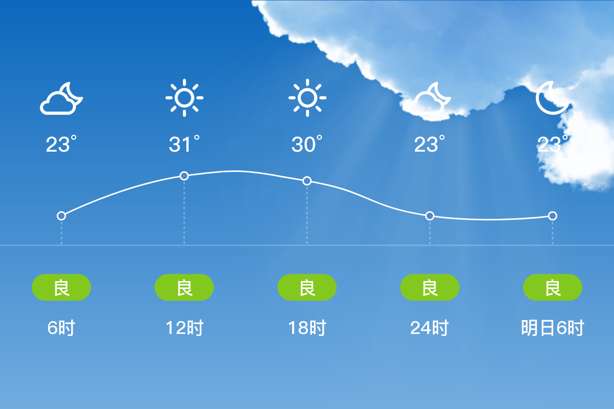 商河天气图片