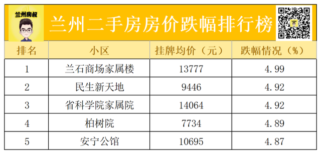 兰州房价图片