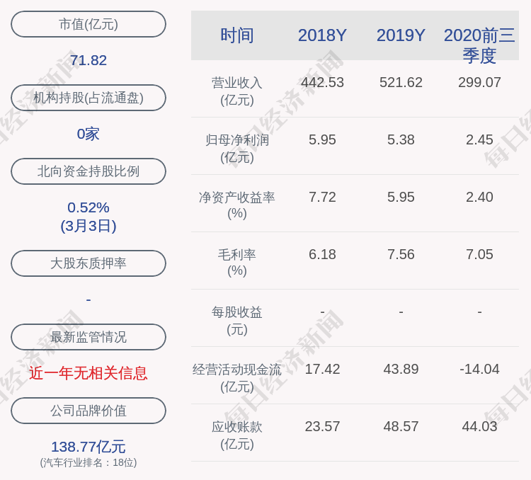 国机汽车陈有权图片