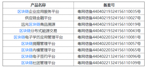 关于区块链技术备案_区块链信息服务备案技术交流会