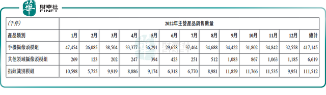 「百強透視」丘鈦科技的困境與出路