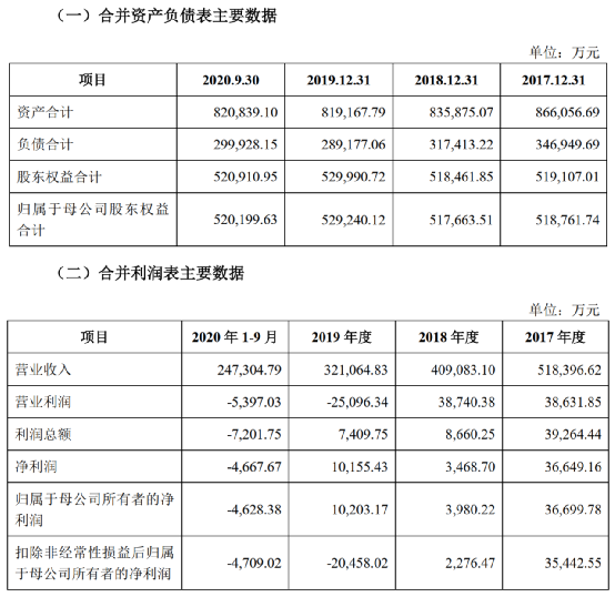 王亚伟罕见出手定增!奥特佳要火?