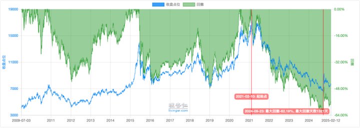 突发下跌原因找到了=下跌突然拉升又快速回落