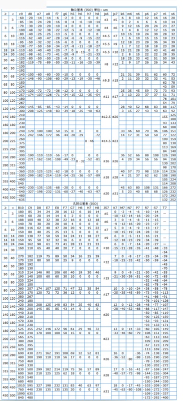 车床孔公差表图片