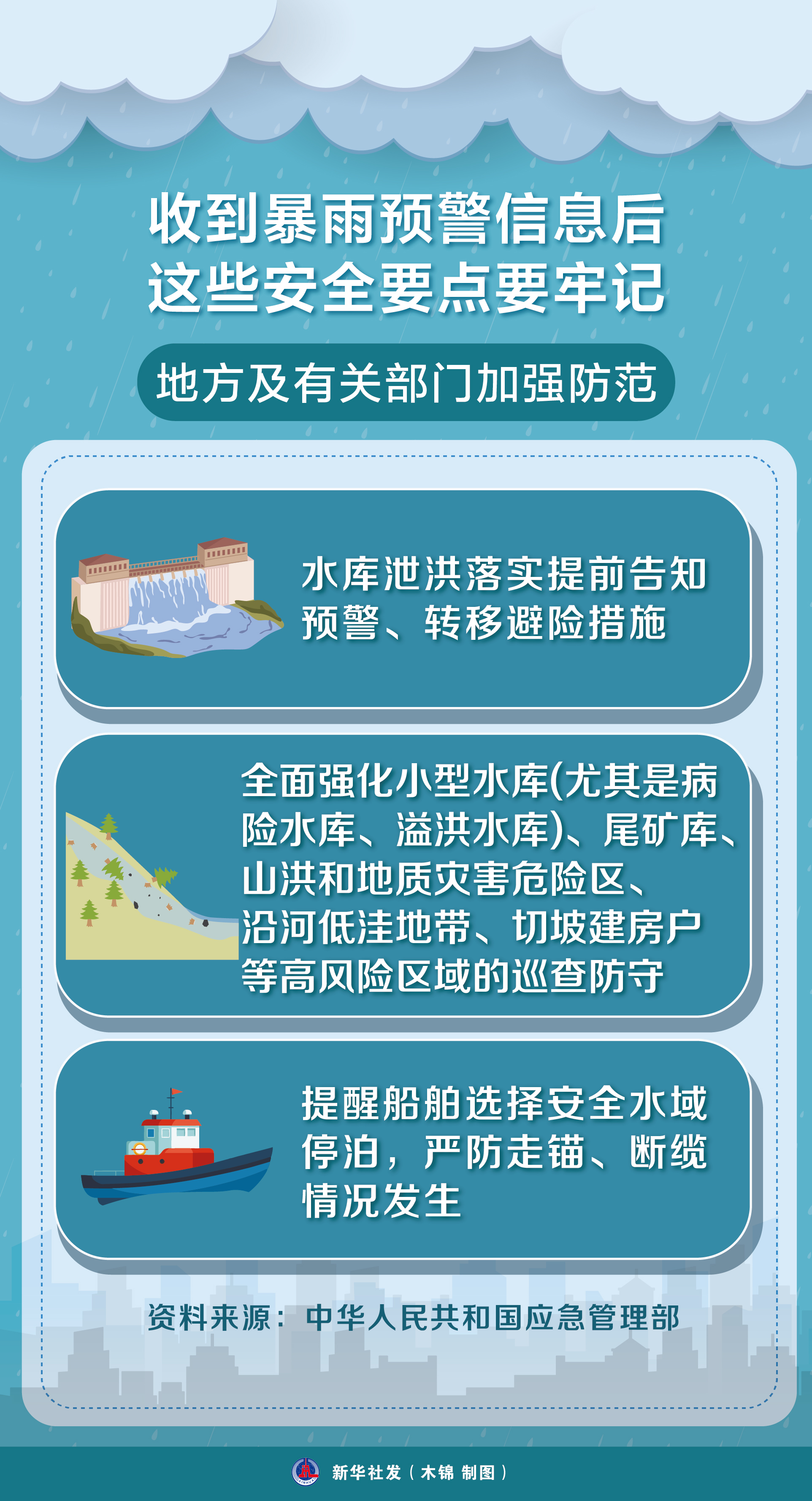 （图表）收到暴雨预警信息后 这些安全要点要牢记（6）