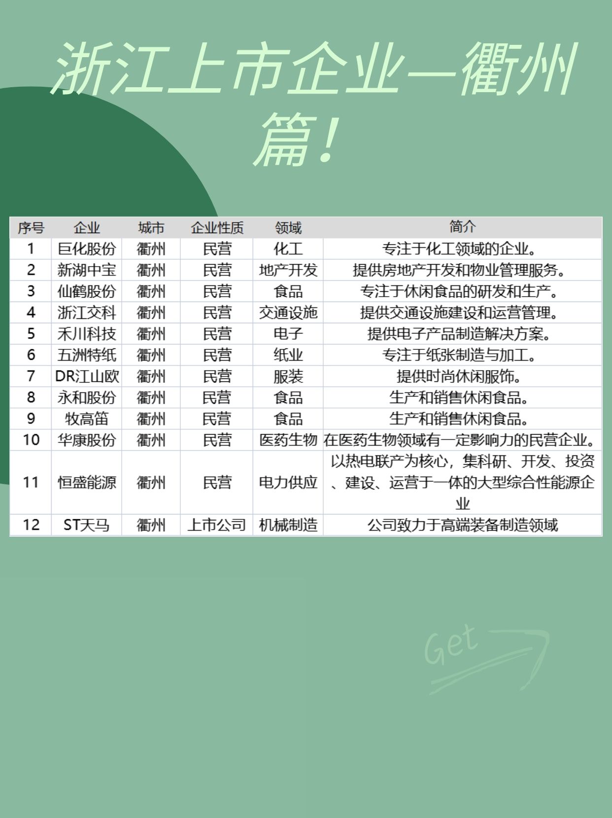 衢州企业名录