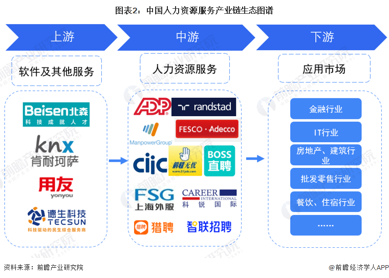 「干货」中国人力资源服务行业产业链全景梳理及区域热力地图
