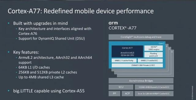 带你了解最全的ARM Cortex-A系列处理器