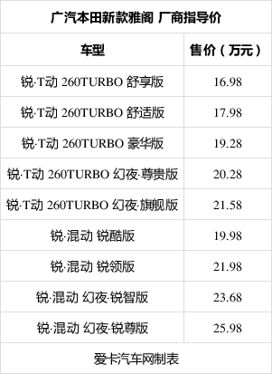 新款本田雅阁上市 售1698