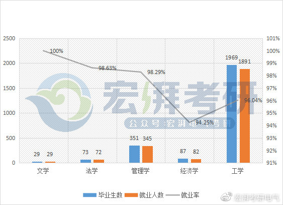 宏湃考研分析丨沈阳工程学院