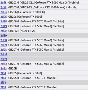 入门显卡RTX 5050现身PCI ID列表：下个月就发布！