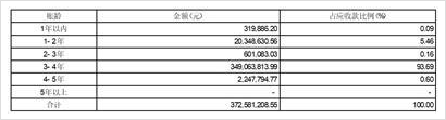 天域生態環境股份有限公司關於回覆上海證券交易所監管工作函的公告