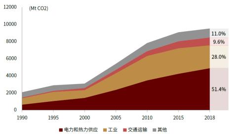 中金:碳中和大势所趋,资源化风劲泉涌