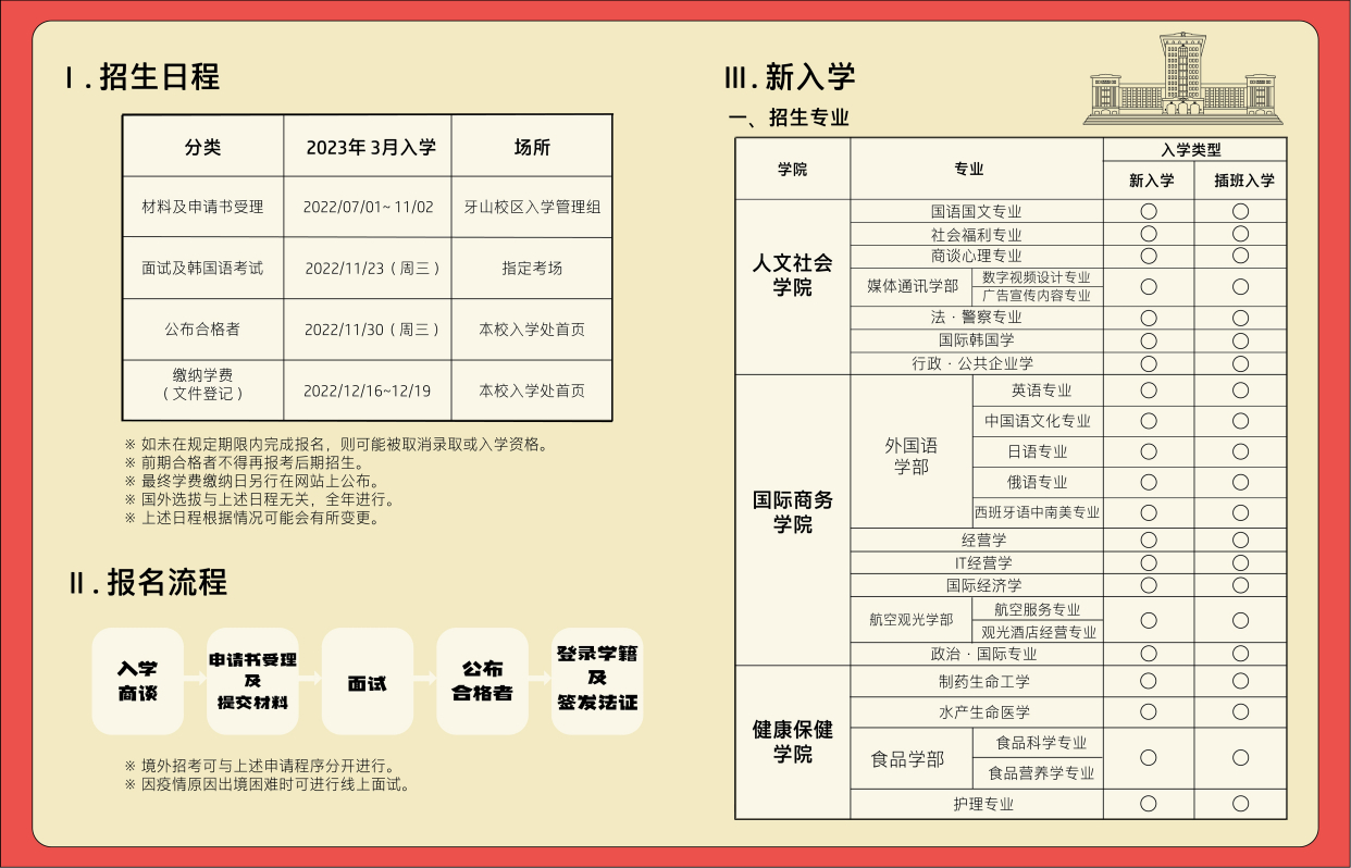 韩国鲜文大学2023年招生简章