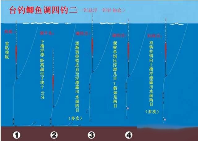 钓鱼竿鱼漂安装图解图片