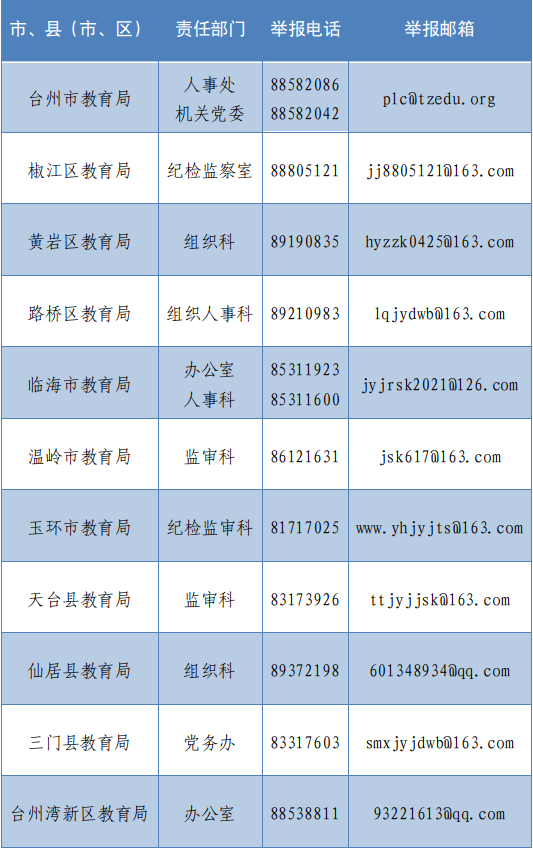 举报电话公布!浙江一地专项治理教师有偿补课等行为