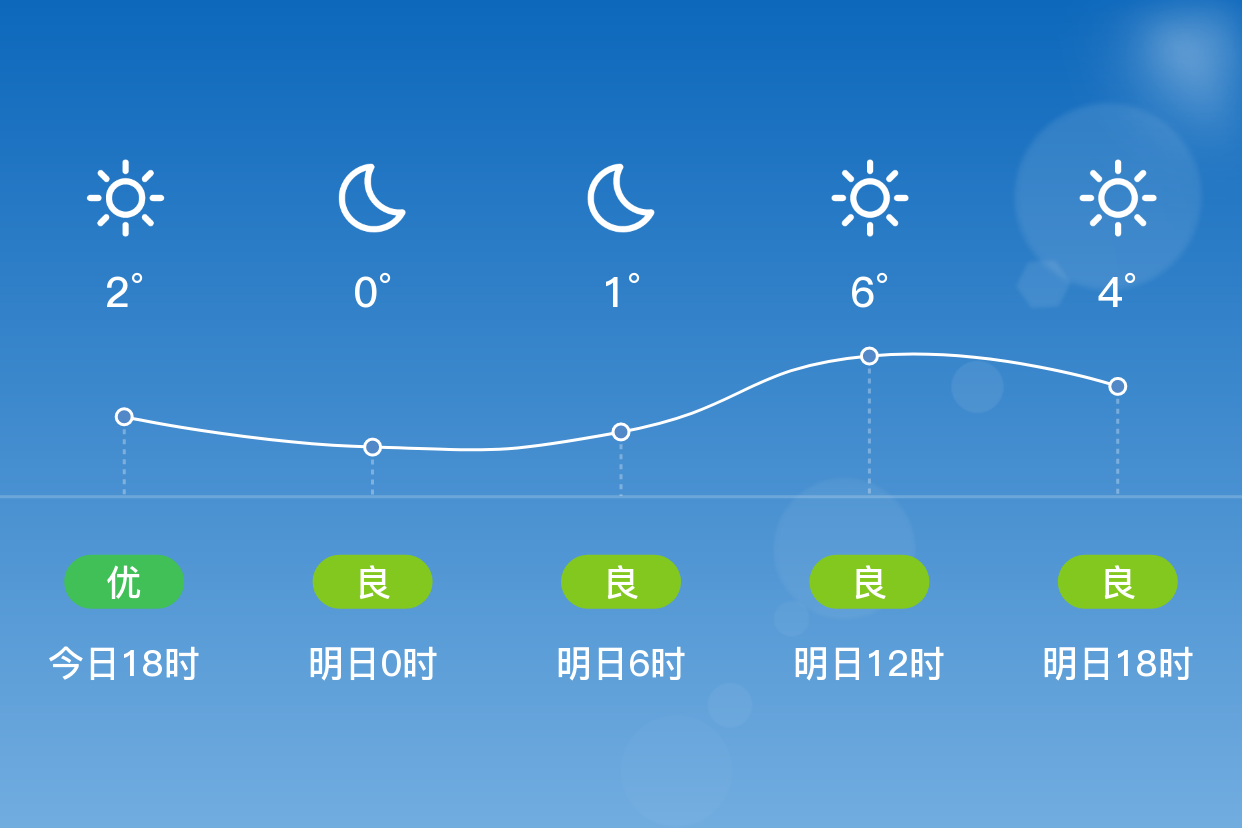 龙口天气预报图片