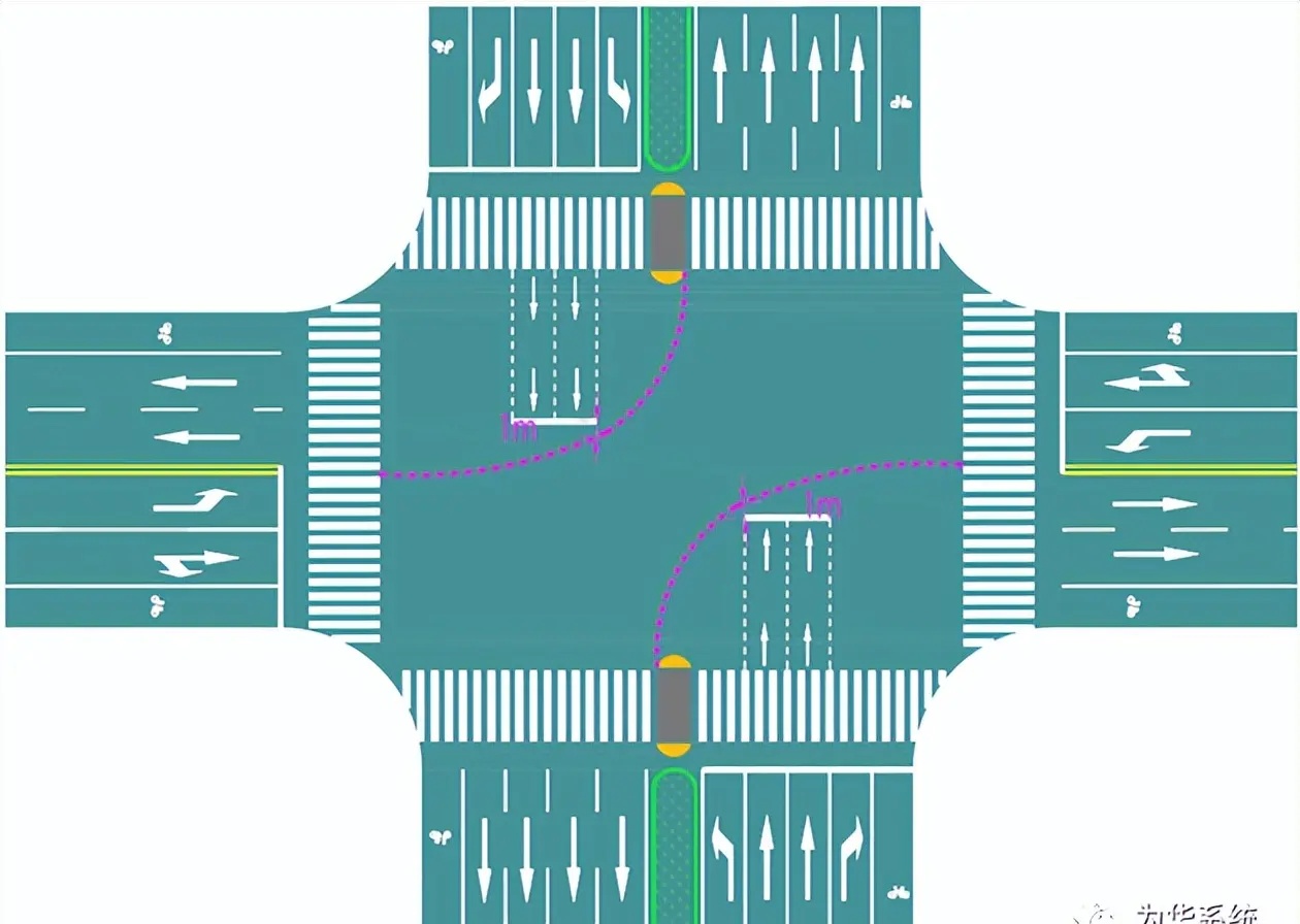 图解路口待行区交通组织设计要点