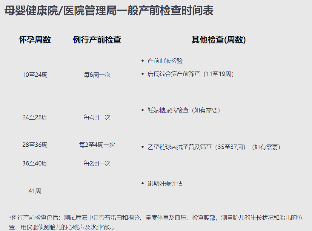 香港生娃全攻略：建档、产检、公立医院、私立医院一网打尽