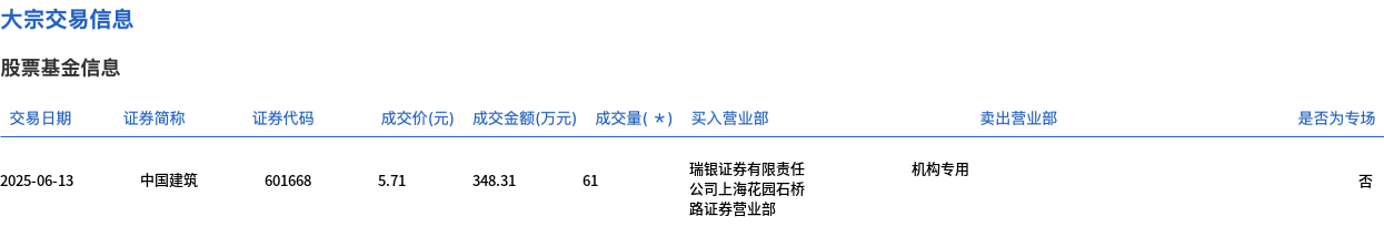 中国建筑股票最新价格财经须知