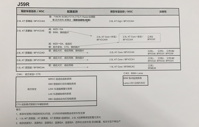 2021款马自达3配置图片