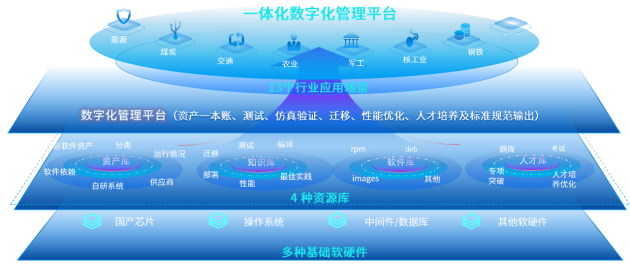 華宇軟件受邀出席第六屆數字中國建設峰會,共話數字賦能產業高質量