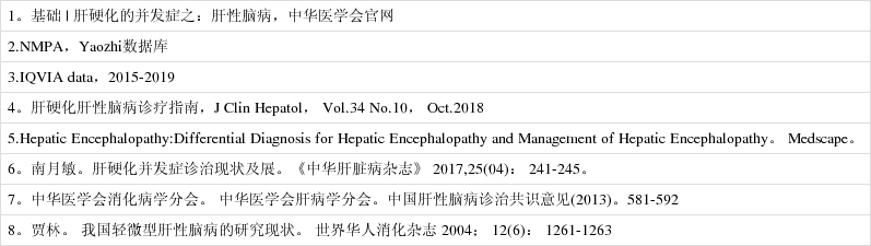 维健医药与德国麦氏再度携手签约雅博司造福国内肝性脑病患者