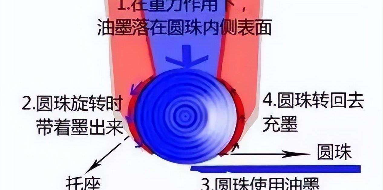 探索圆珠笔的奥秘图片