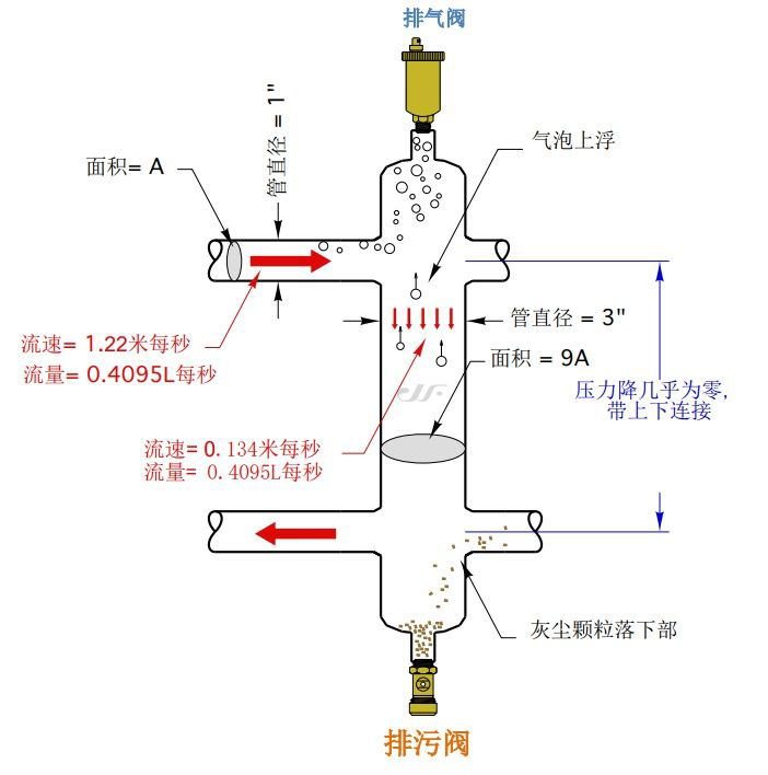 壁挂炉循环泵分解图图片