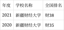 新疆财经大学在新疆是一本吗(新疆财经大学是不是985211)