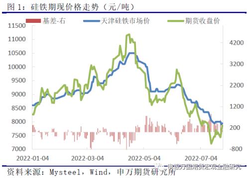 申万期货_商品专题_黑色金属：厂家集中停炉检修，硅铁反弹能否持续？