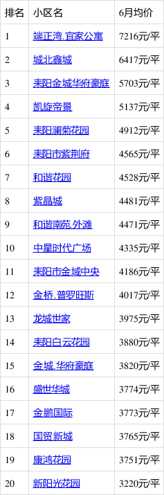 6月衡陽哪裡的房子有潛力?看耒陽房價走勢