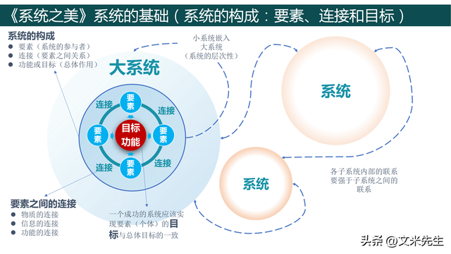 系统的结构决定系统的行为