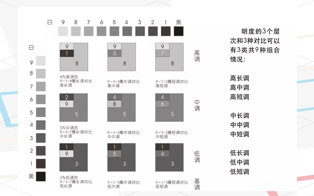 色彩明度对比:九调色彩的创意探索
