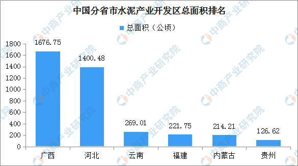 2020年全国水泥行业开发区汇总一览(附分布地图)