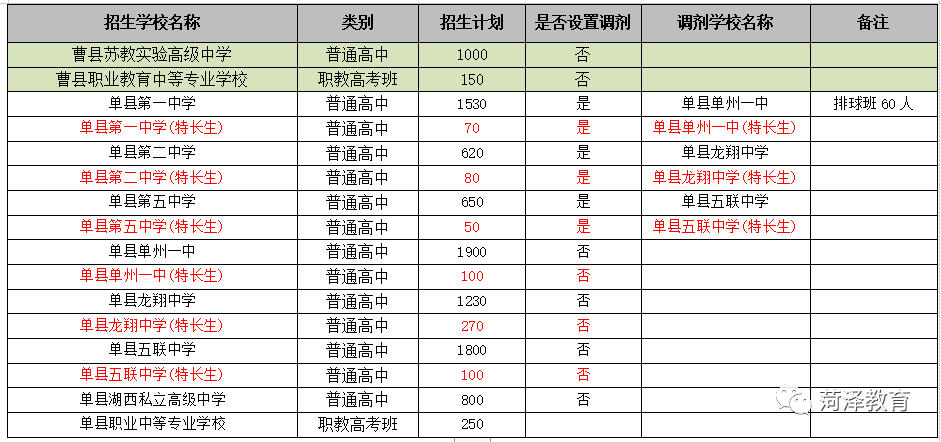 菏泽职教园春季招生图片