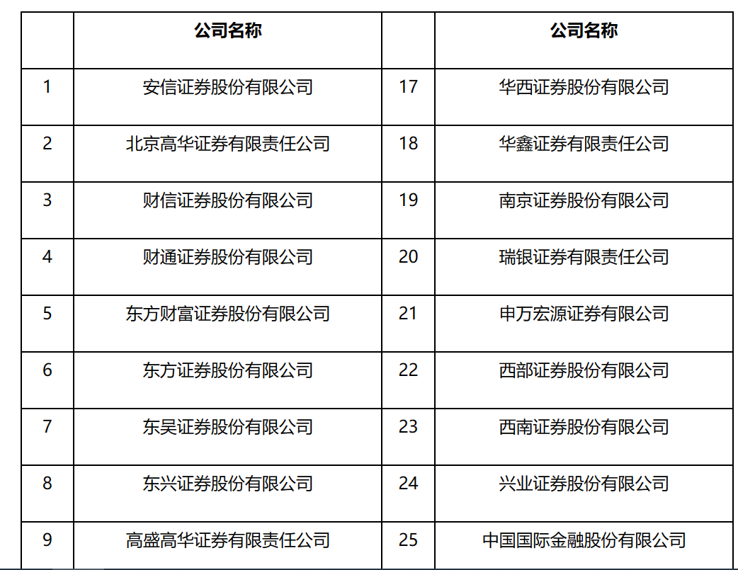 ֤��ṫ������һ��֤ȯ��˾�����������ȯ����������ļұ�����