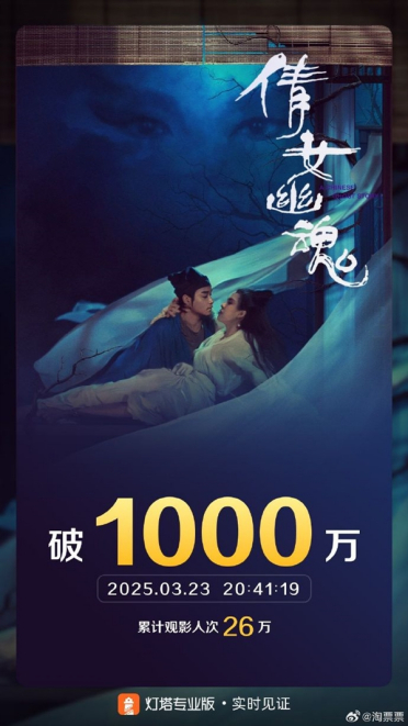 原汁原味《倩女幽魂》4K修复版重映票房突破1000万