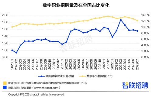 2023年大学生就业前景研判及高考志愿填报攻略