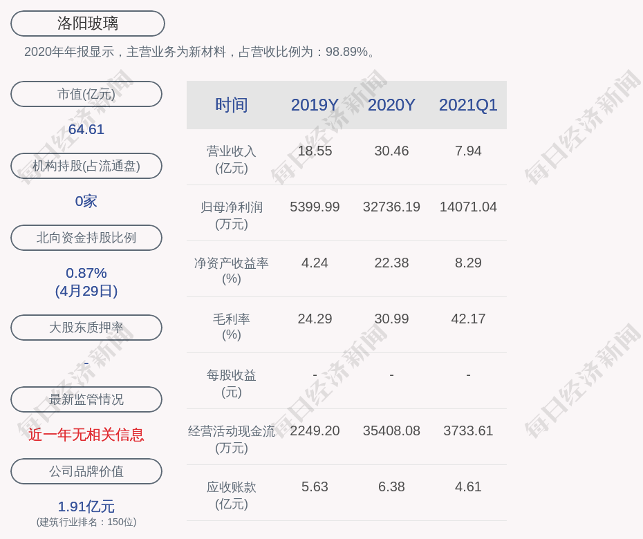 洛阳北方玻璃图片