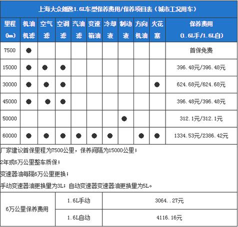 大众朗逸保养手册