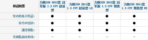 力帆320买哪款好