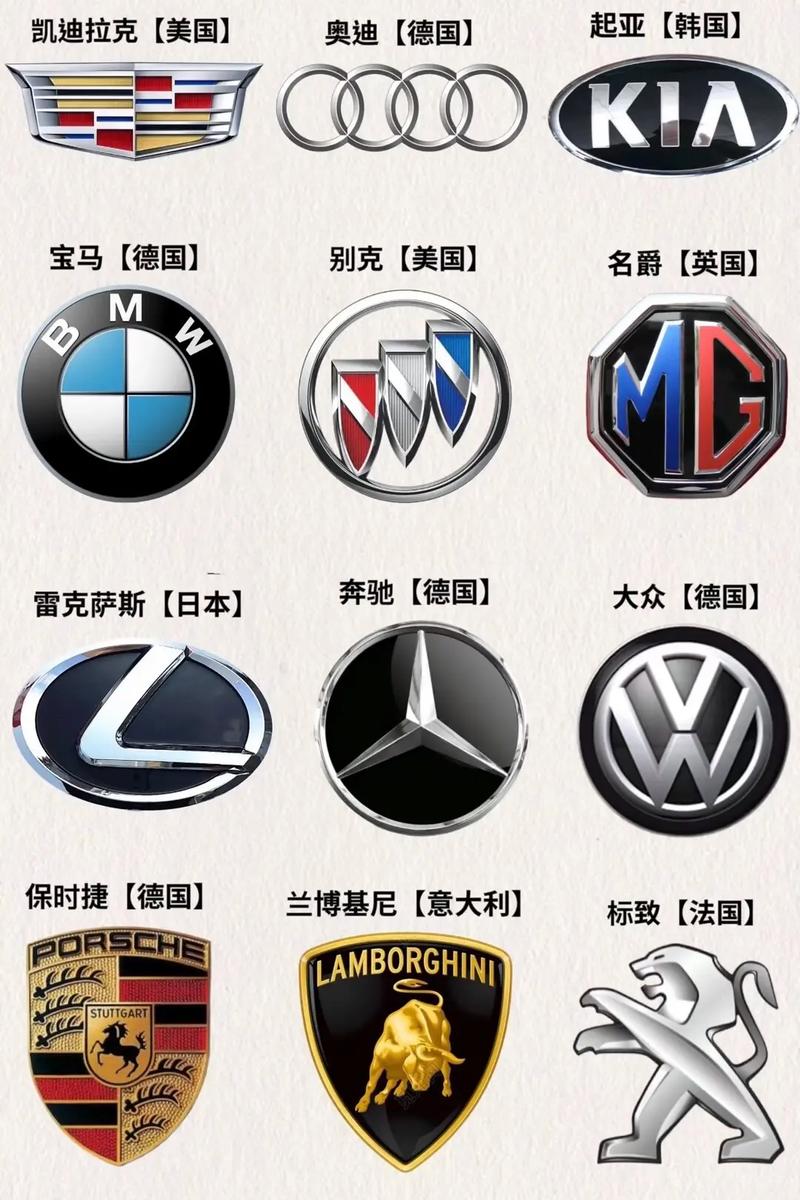进口车10大品牌有哪此