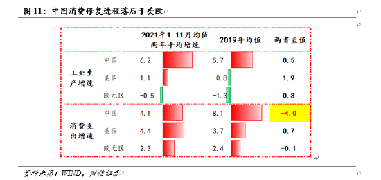 伍超明:降息能刺激消费增长