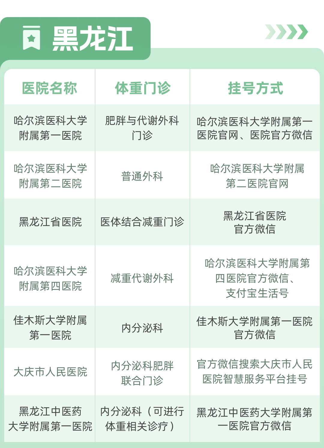 关于中国医学科学院肿瘤医院、昌平区号贩子联系电话——靠谱的代挂号贩子的信息