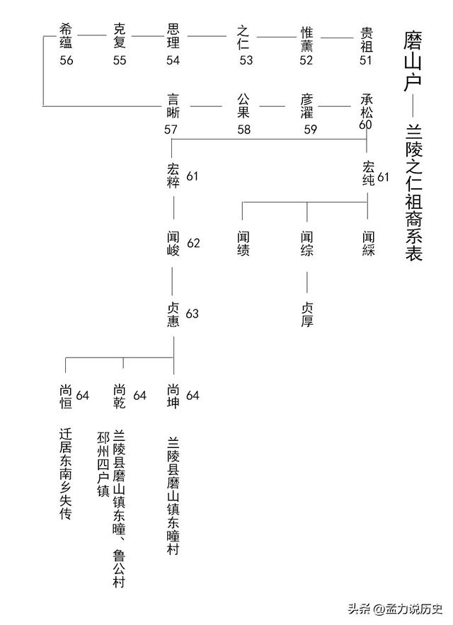 孟世家谱图片