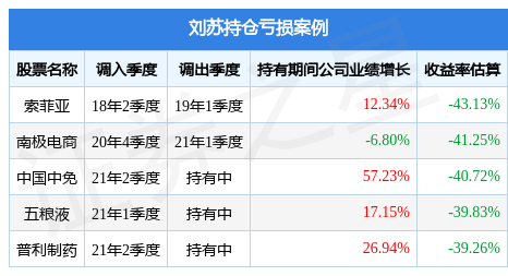 景顺蓝筹精选基金（景顺蓝筹精选基金代码） 景顺蓝筹精选基金（景顺蓝筹精选基金代码）《景顺蓝筹精选基金净值》 基金动态