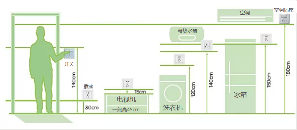 电视插座安装图解图片